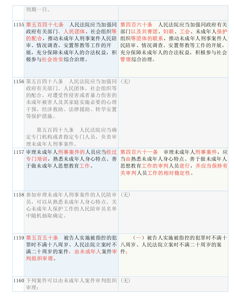 新奥最精准免费大全|词语释义解释落实