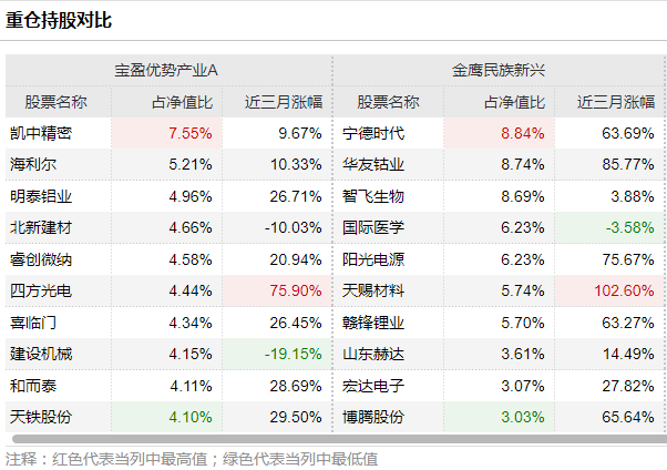 资讯 第32页