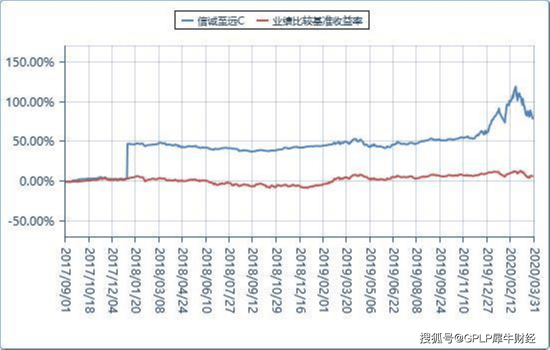 关于今天最新净值查询，聚焦000051基金净值的深度解读